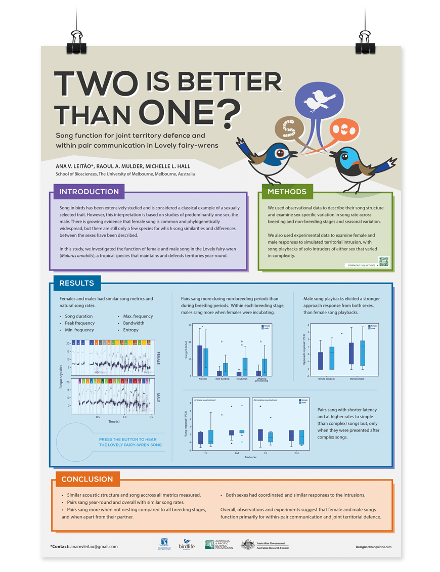 Pin by luiza tognon on Academic poster in 2021 | Scientific poster
